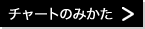 チャートのみかた